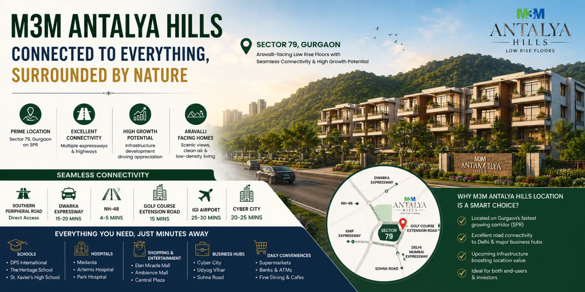 M3M-Antalya-Hills-Location-Connectivity