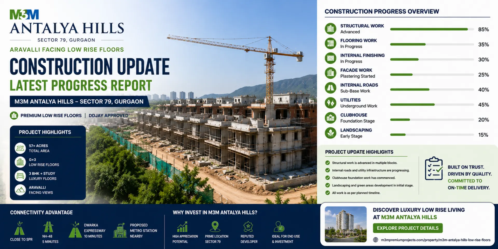M3M-Antalya-Hills-Construction-Update