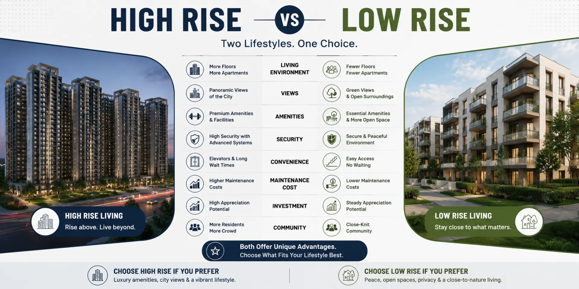 Low-Rise-vs-High-Rise