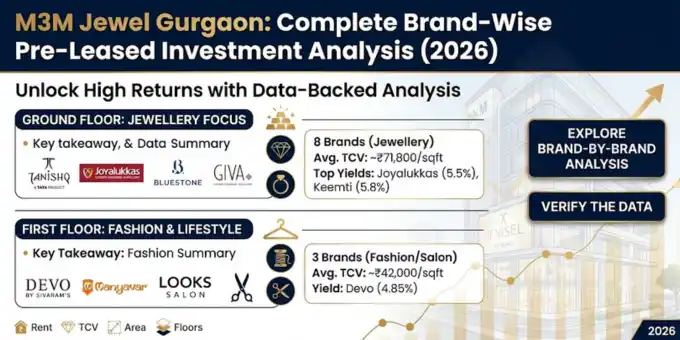 Brand-Wise-Pre-Leased-Investment-Analysis