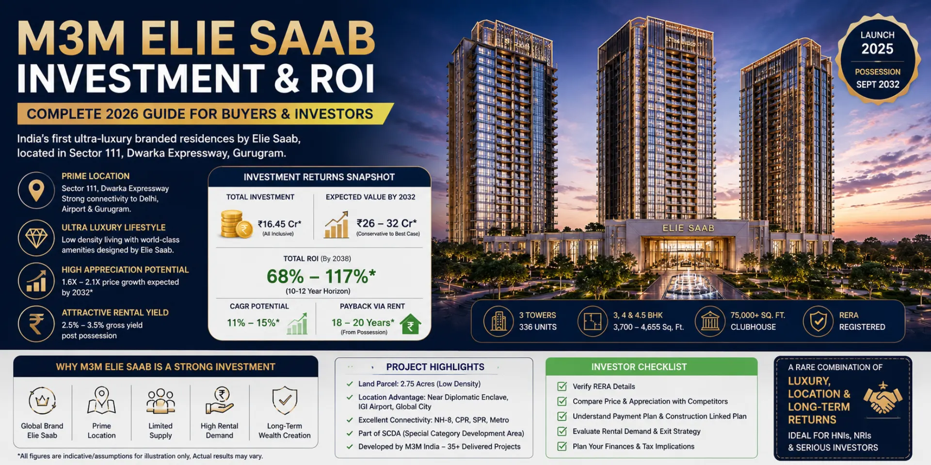 M3M-Elie-Saab-investment-&-ROI