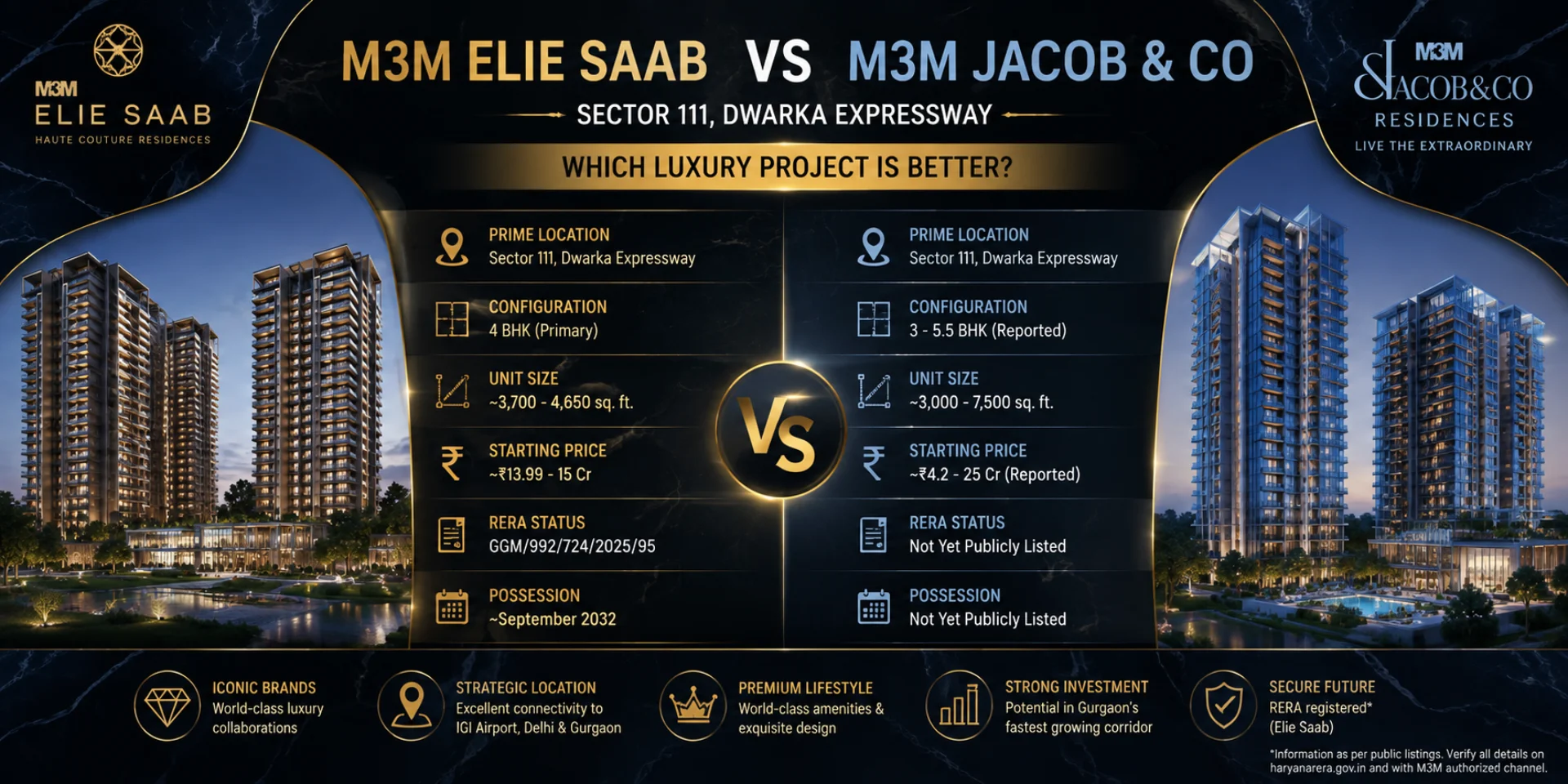 M3M-Elie-Saab-vs-Jacob-&-Co-Sector-111