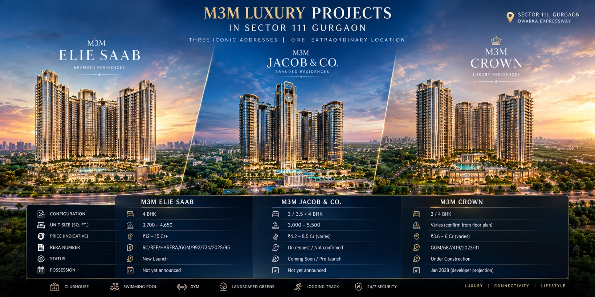 M3M-luxury-projects-in-Sector-111-Gurgaon
