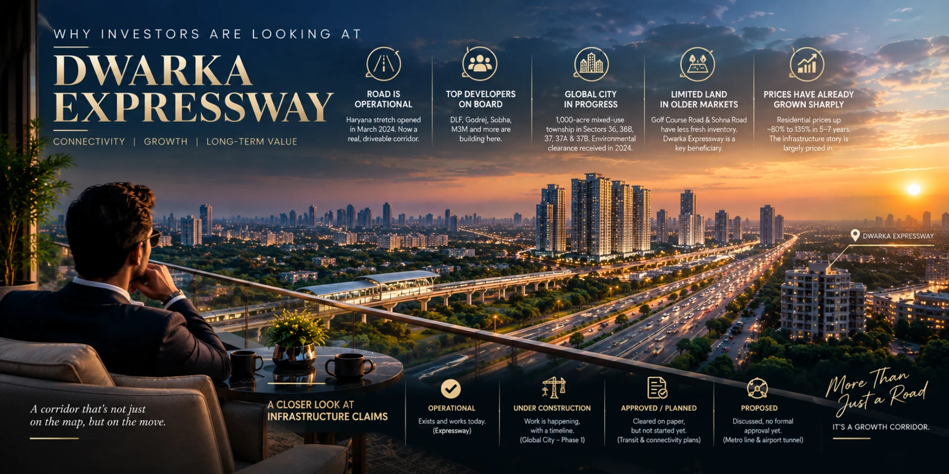 Dwarka-Expressway-Investment