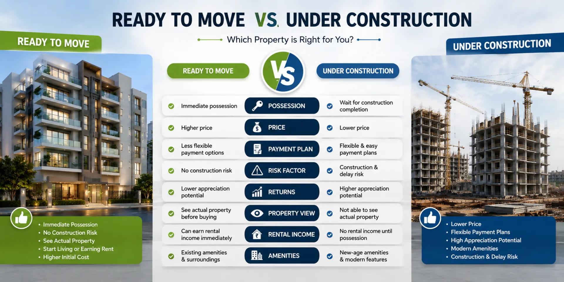 Ready-to-Move-vs-Under-Construction-Property