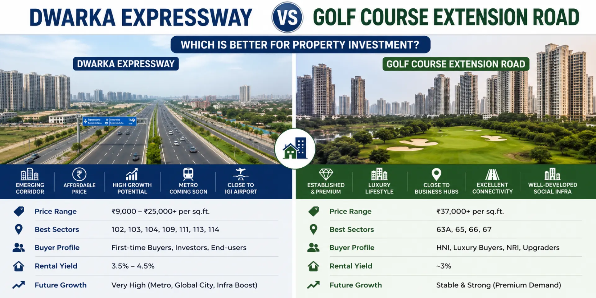 Golf-Course-Extension-Road-vs-Dwarka-Expressway