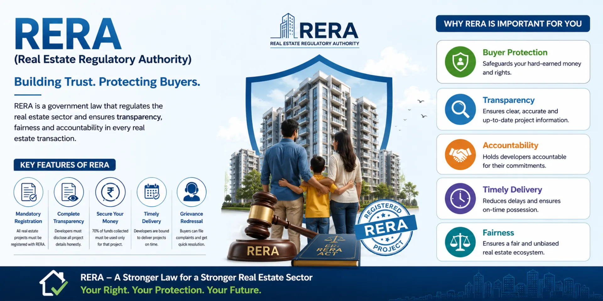 What-is-RERA-and-Why-It-Matters